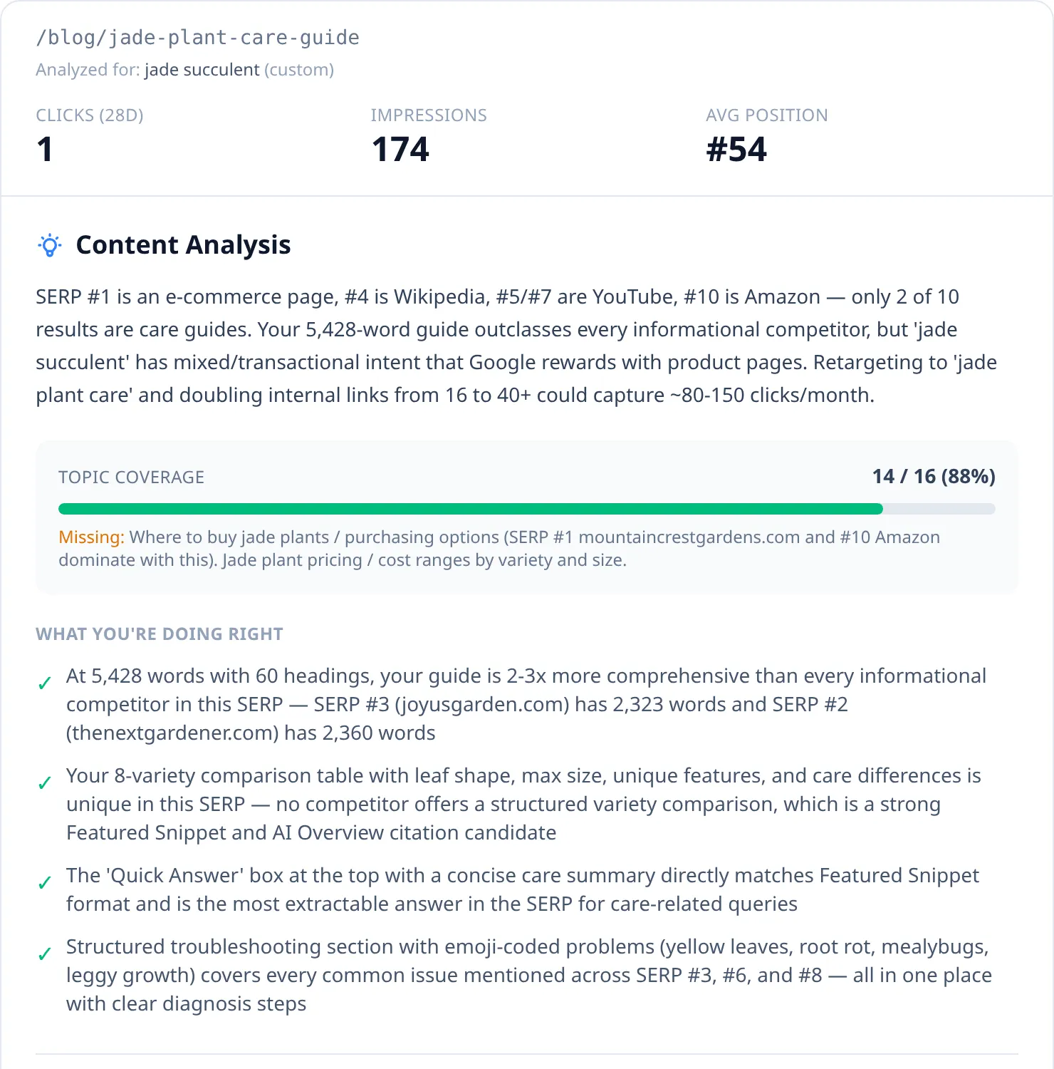 The top of a SerpVive report: the page path and keyword, clicks, impressions and average position for the last 28 days, a prose summary of the SERP, a topic-coverage bar at 14 of 16, and four bullet points listing what the page already does better than its competitors