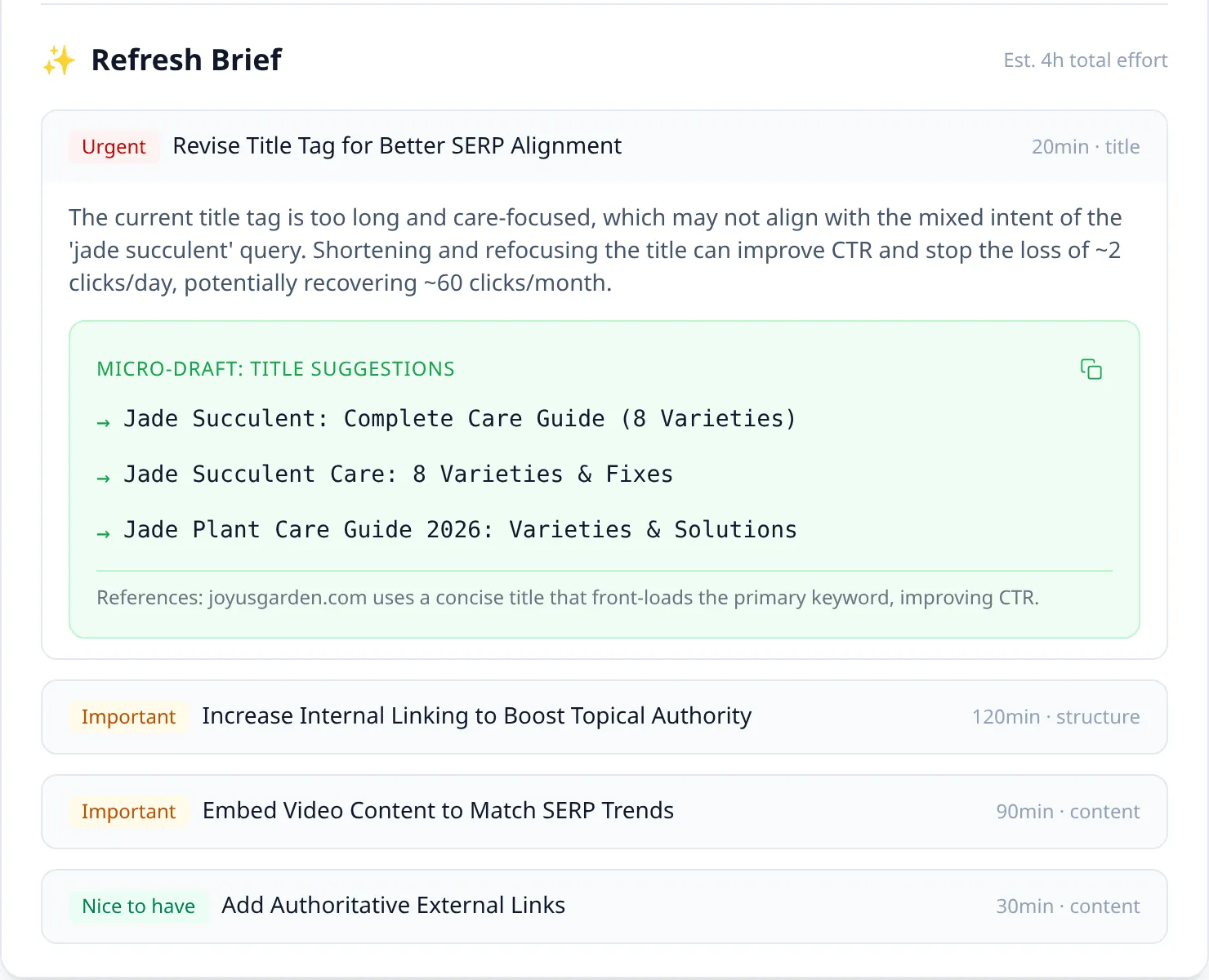 The Refresh Brief section of a SerpVive report: four actions totalling an estimated four hours, the urgent one expanded to show three suggested title rewrites in monospace with a reference line, and three collapsed actions labelled Important, Important and Nice to have